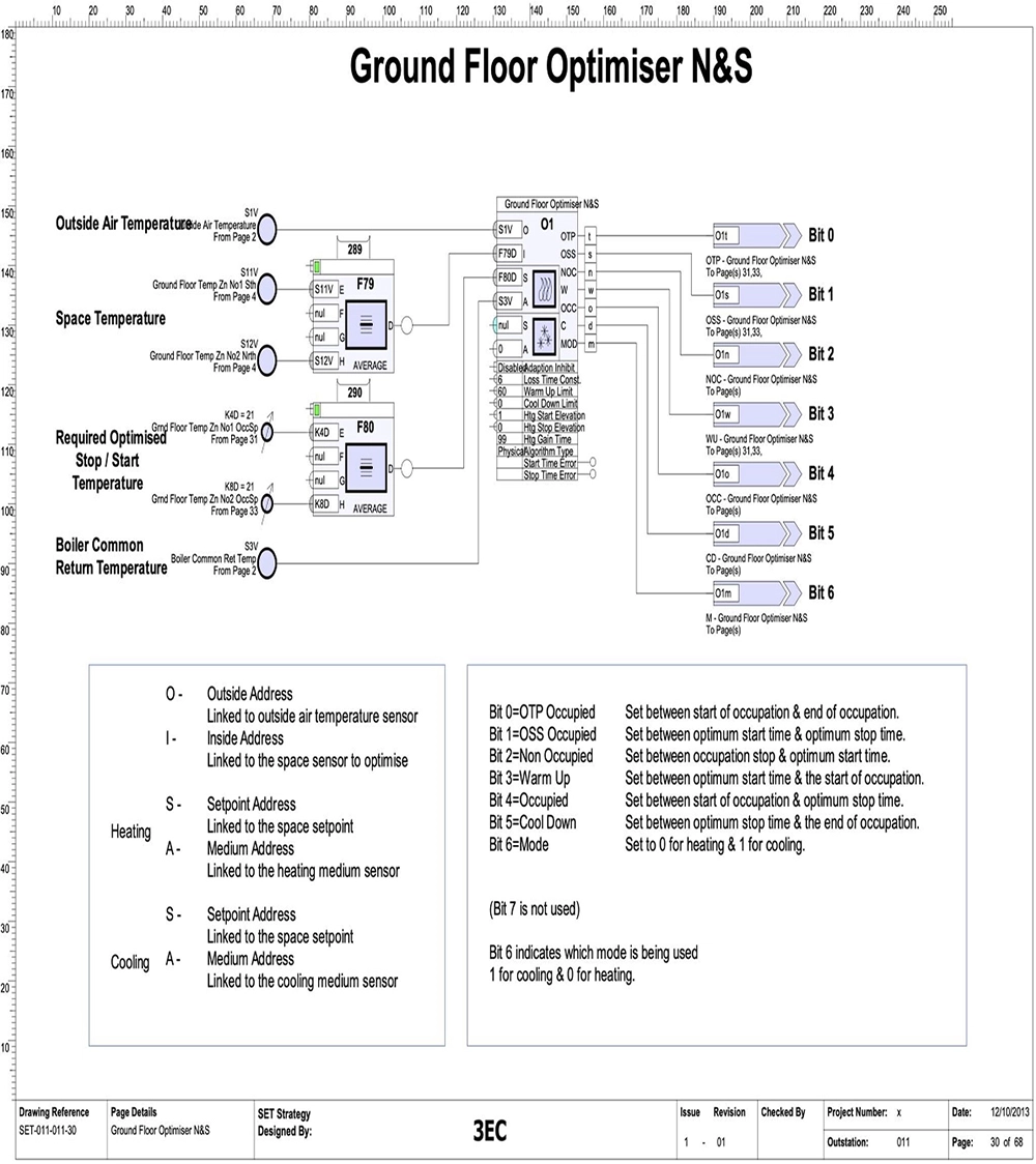 Automation logic development for building management systems