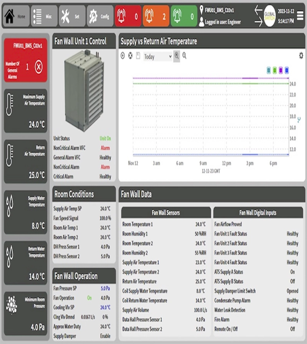 Specialist building environment graphic